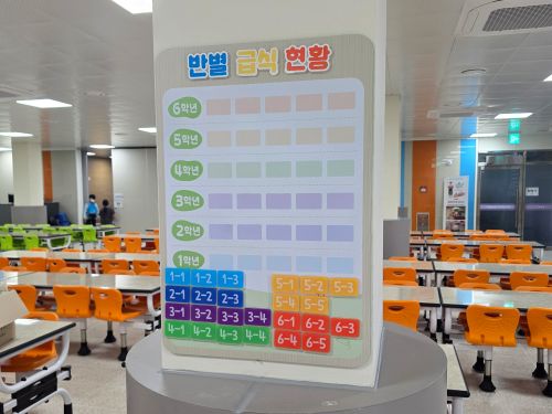 25 경산하양초등-급식현황